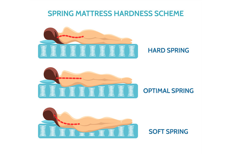 mattress-sleeping-position