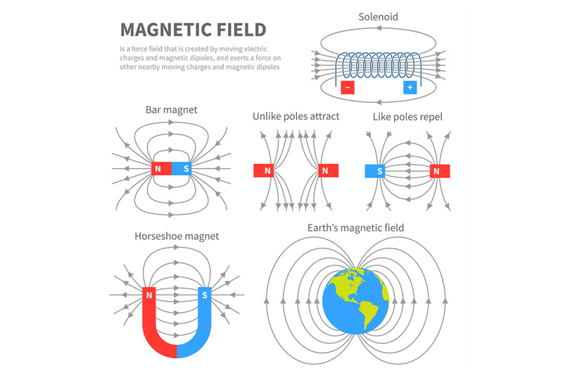 electromagnetic-field-and-magnetic-force-polar-magnet-schemes-educat