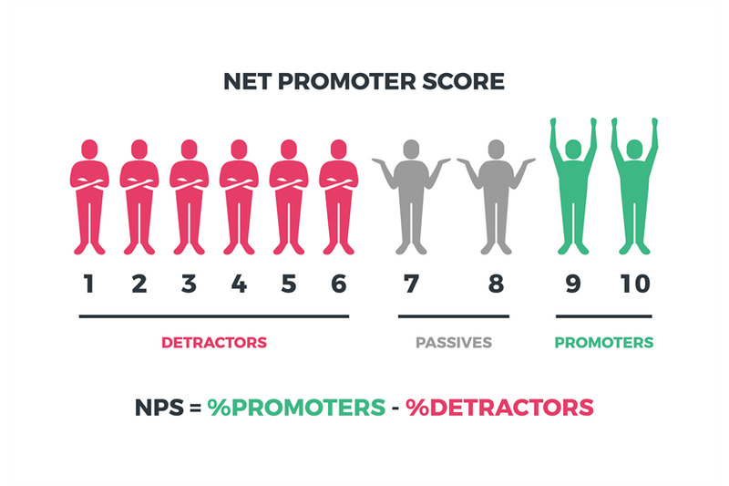 net-promoter-score-formula-for-internet-marketing-vector-nps-infograp