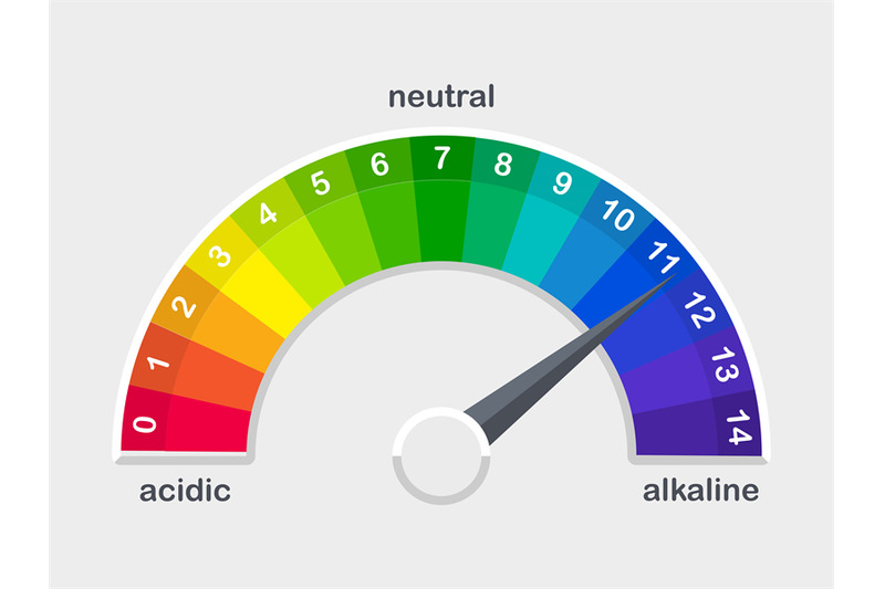 ph-value-scale-meter-for-acid-and-alkaline-solutions-vector-illustrati