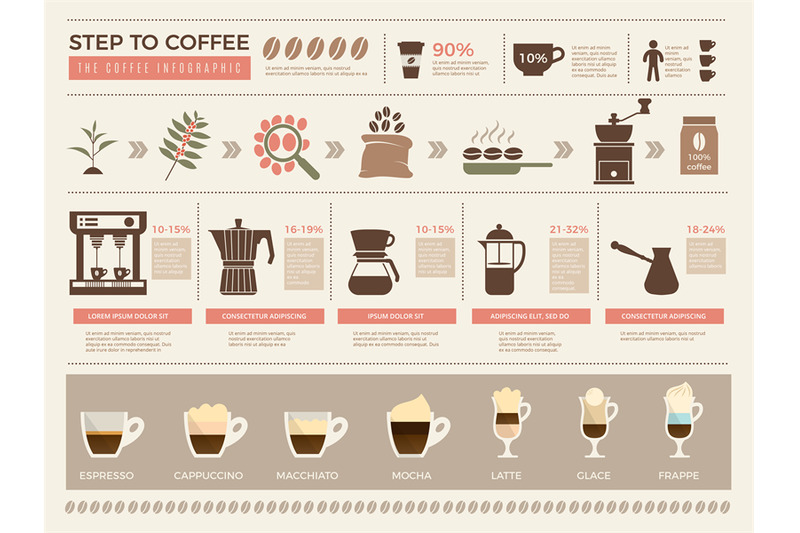 coffee-infographic-processes-stages-of-coffee-production-press-machin