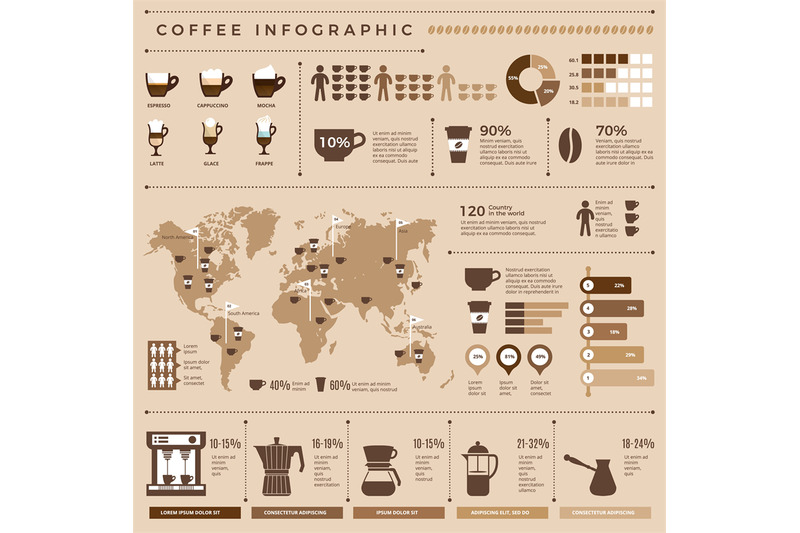 coffee-infographic-worldwide-statistics-of-coffee-production-and-dist