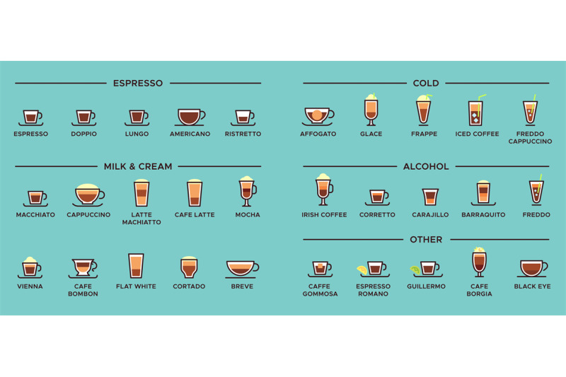 types-of-coffee-espresso-drinks-latte-cup-and-americano-infographic