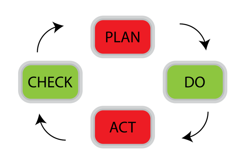 pdca-cycle-concept