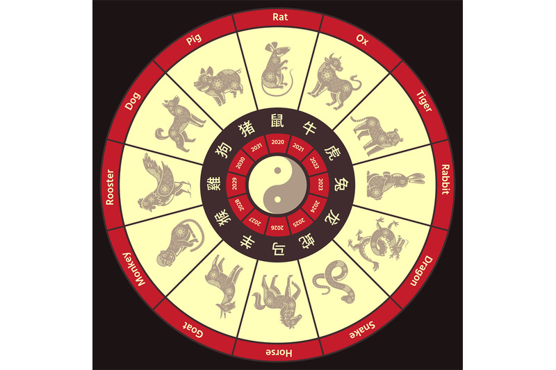 chinese-zodiac-circle-calendar-round-traditional-china-horoscope-ani