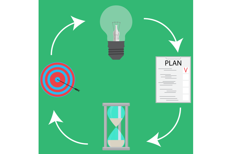 successful-business-cycle-idea-plan-time-and-goal