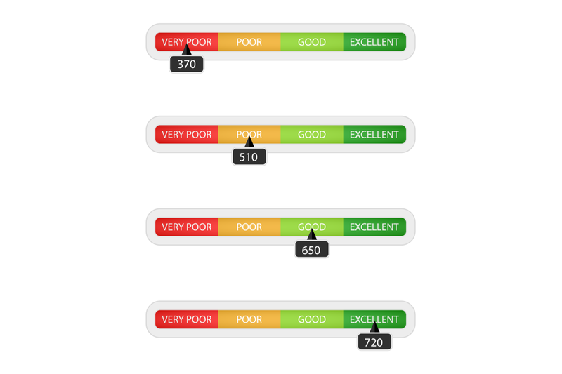 number-credit-level-bar-indicate-ability-for-credit-mortgage-loan