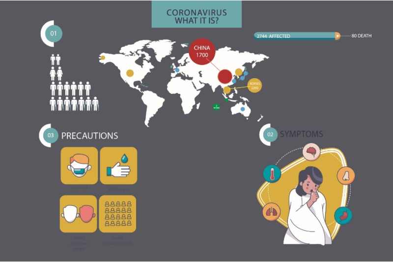 coronavirus-symptomen-en-preventie
