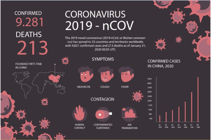 corona-virus-infographic
