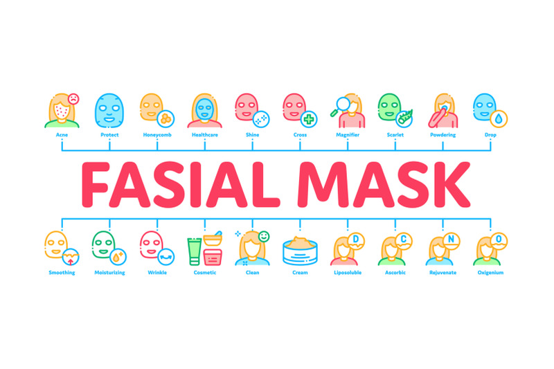 facial-mask-healthcare-minimal-infographic-banner-vector