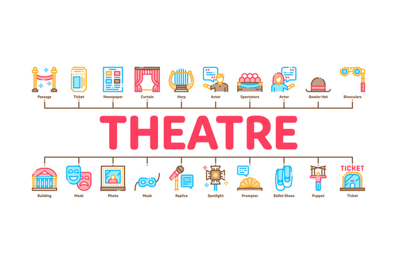 theatre-minimal-infographic-banner-vector