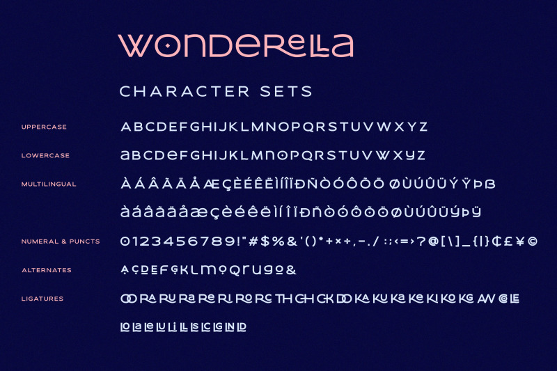 wonderella