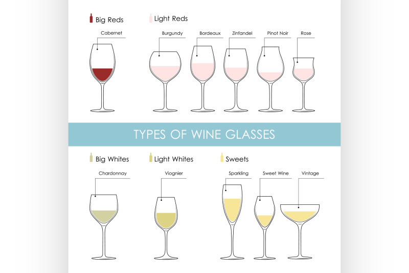 types-of-wine-glasses