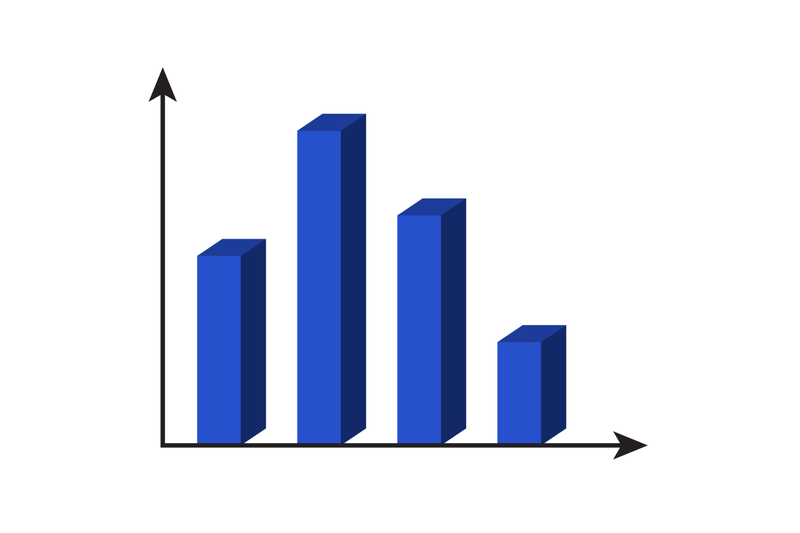 template-3d-chart