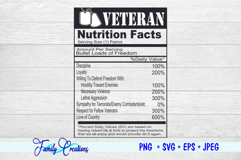 veteran-nutrition-facts