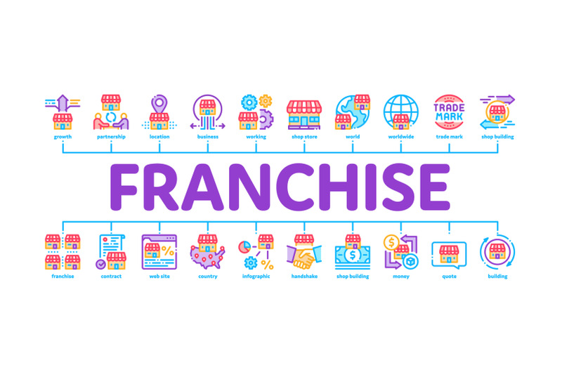 franchise-business-minimal-infographic-banner-vector