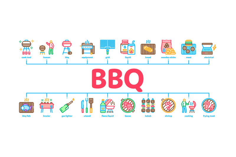 bbq-barbecue-cooking-minimal-infographic-banner-vector