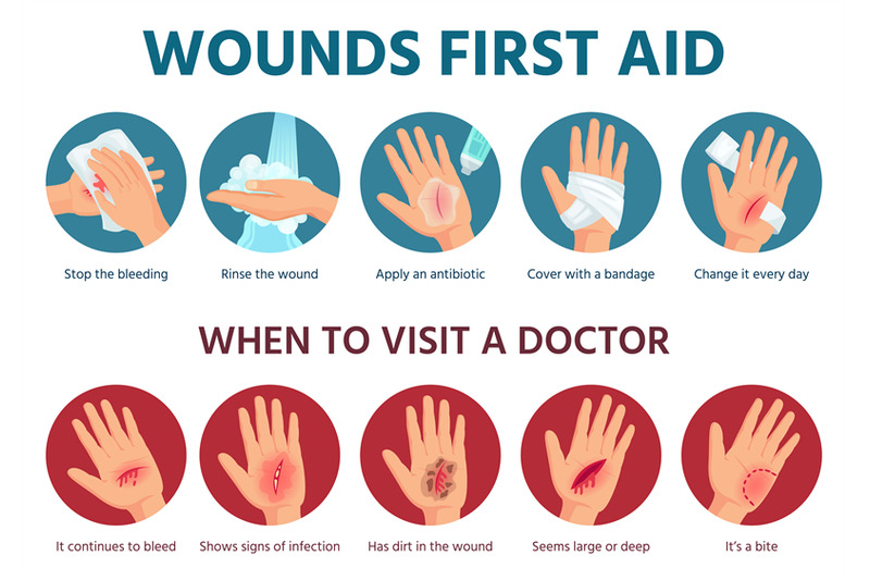 first-aid-for-wound-on-skin-treatment-procedure-for-bleeding-cut-ban