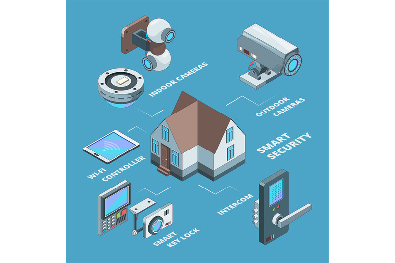 security-systems-surveillance-wireless-cameras-smart-home-secure-safe