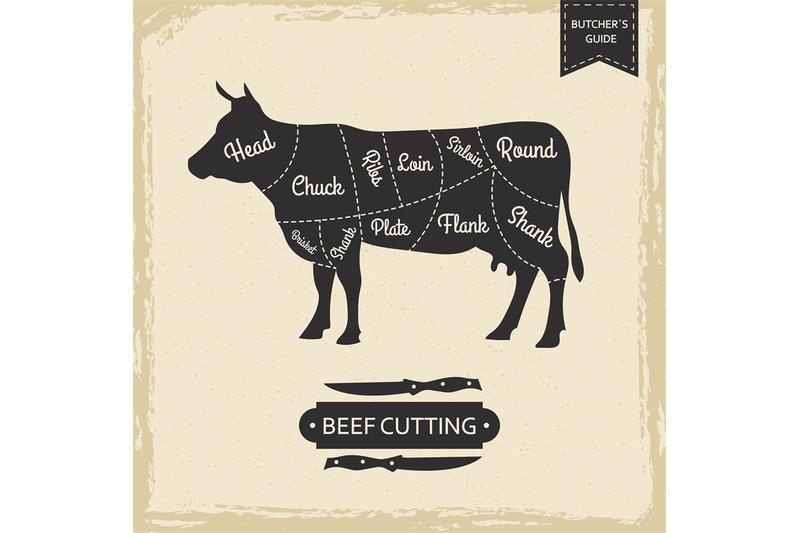 butchers-library-vintage-page-beef-cutting-vector-poster-design