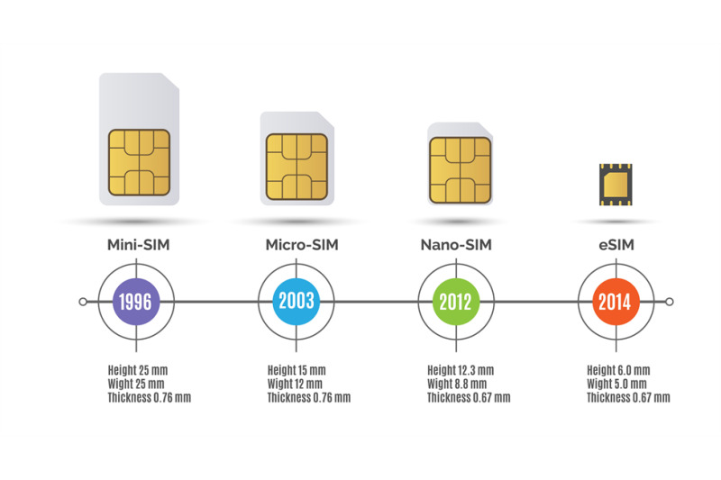 sim-card-speed