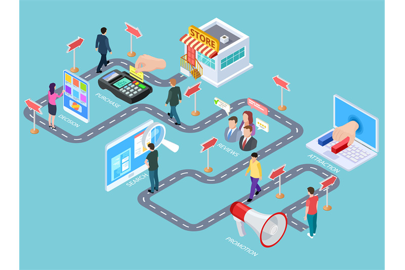 customer-journey-buying-process-isometric-map-customers-road-from-me