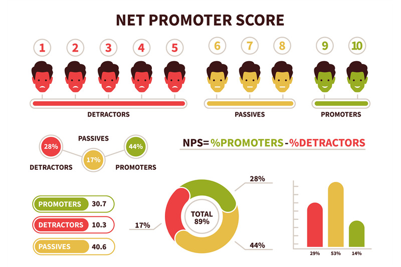 nps-net-promoter-score-calculating-formula-promoter-passive-and-det