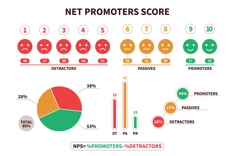 net-promoter-score-nps-structural-calculation-formula-promotion-mark