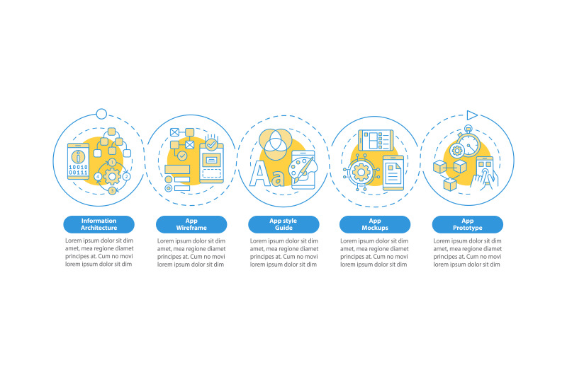 UI and UX design steps vector infographic template By bsd studio ...