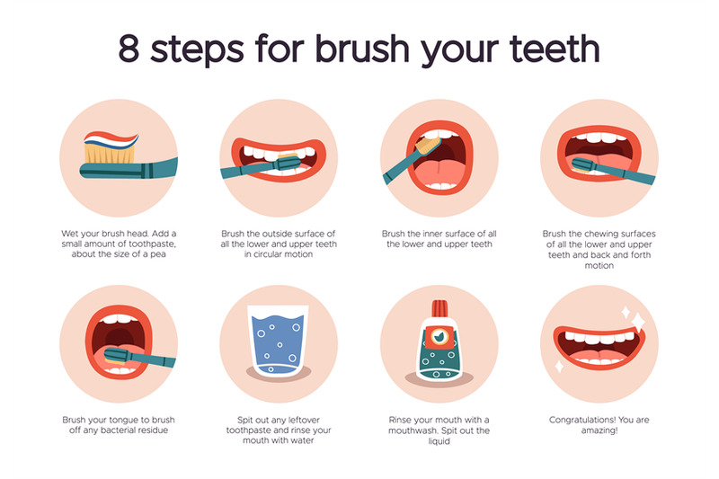 dental-hygiene-infographic-oral-healthcare-guide-tooth-brushing-for