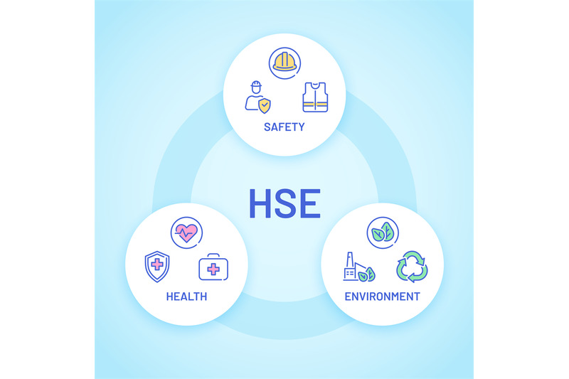 hse-health-safety-and-environment-care-poster-with-icon-factory-and