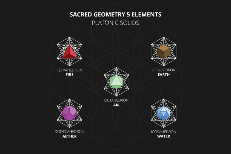 sacred-geometry-elements-platonic-solids