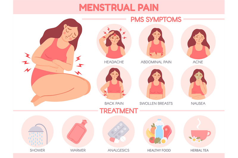 menstrual-pain-pms-symptoms-and-premenstrual-syndrome-treatment-wome