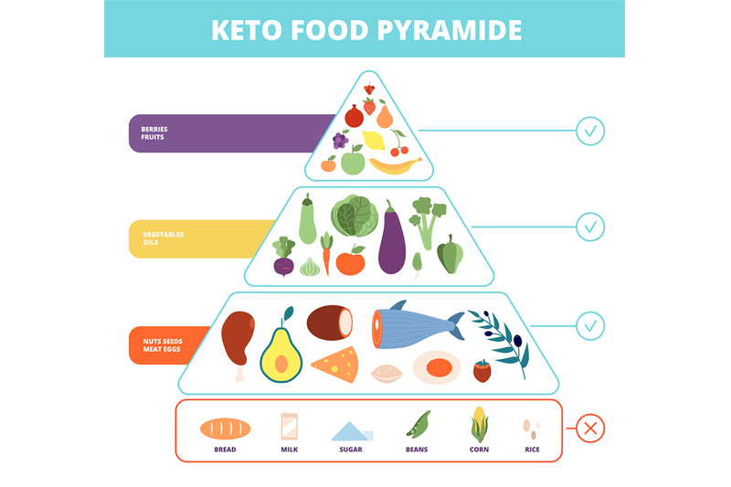 keto-food-nutrition-pyramid-low-carb-foods-healthy-ketogenic-dietin