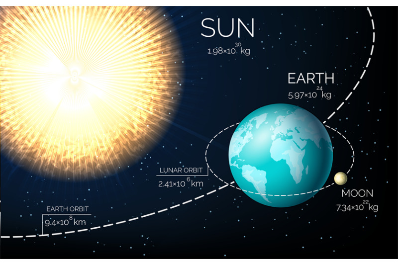 sun-earth-and-moon