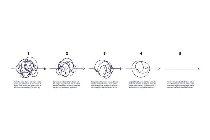 simplifying-process-simplicity-chaos-complex-confused-way-understan