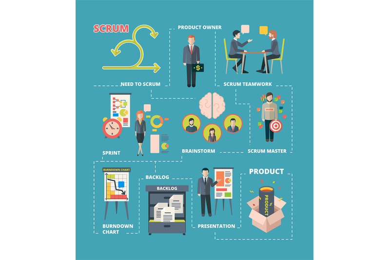 scrum-infographic-project-collaboration-work-agile-system-scrum-stage