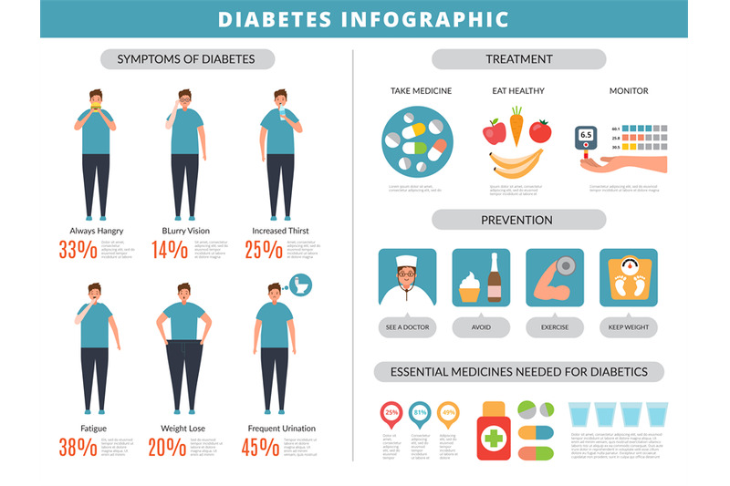 diabetes-symptoms-prevention-obesity-overweight-fats-disease-kidney-f