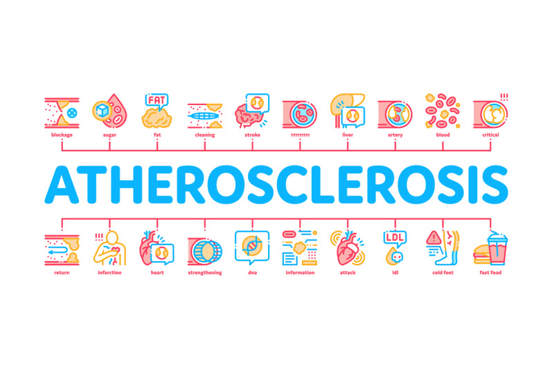 atherosclerosis-vessel-minimal-infographic-banner-vector