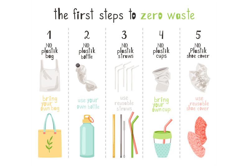 zero-waste-lifestyle