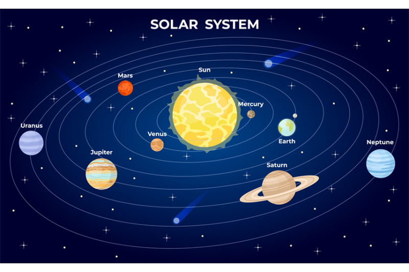 solar-system-scheme-cartoon-flat-planets-orbit-around-sun-in-space-wi