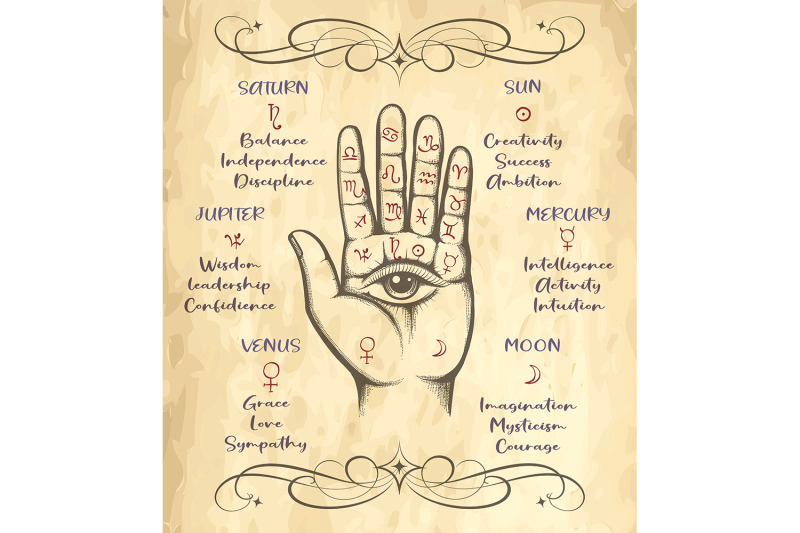 palm-with-hyeromancy-signs-astrology-and-esoteric-illustration