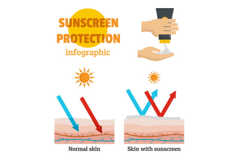sunscreen-protection-banner-info-set-flat-style