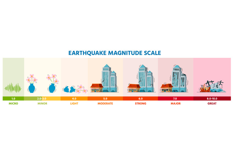 earthquake-seismic-richter-magnitude-scale-infographic-with-buildings