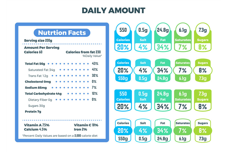 nutrition-information-ingredient-labels-food-daily-amount-info-stick