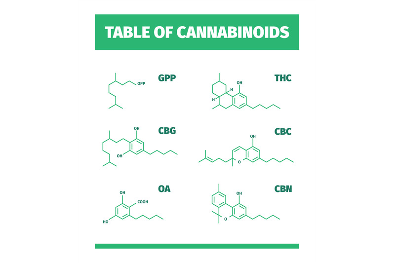 cannabinoid-structures-molecular-formula-of-cannabis-drugs-chemistry