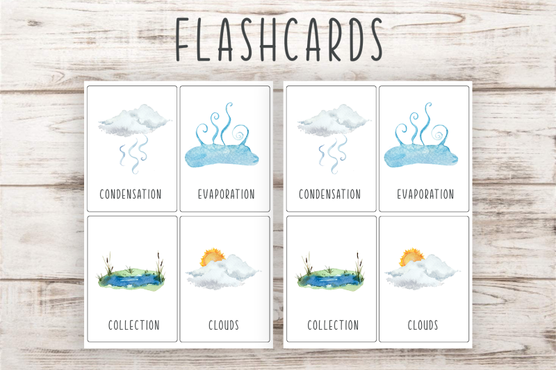 rain-cycle-watercolor-clip-arts-posters-flashcards