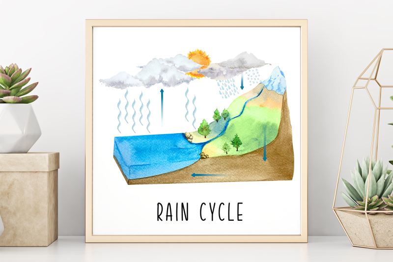 rain-cycle-watercolor-clip-arts-posters-flashcards
