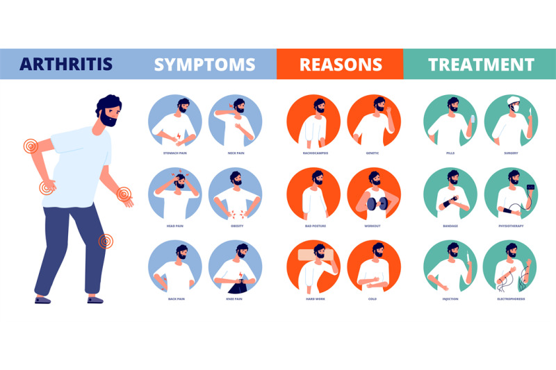 arthritis-infographic-prevent-rheumatoid-disease-treatment-joints-de