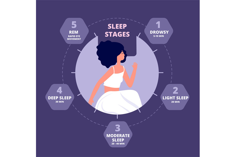 sleep-cycle-healthy-biology-hormones-body-exposure-sleeping-repeati